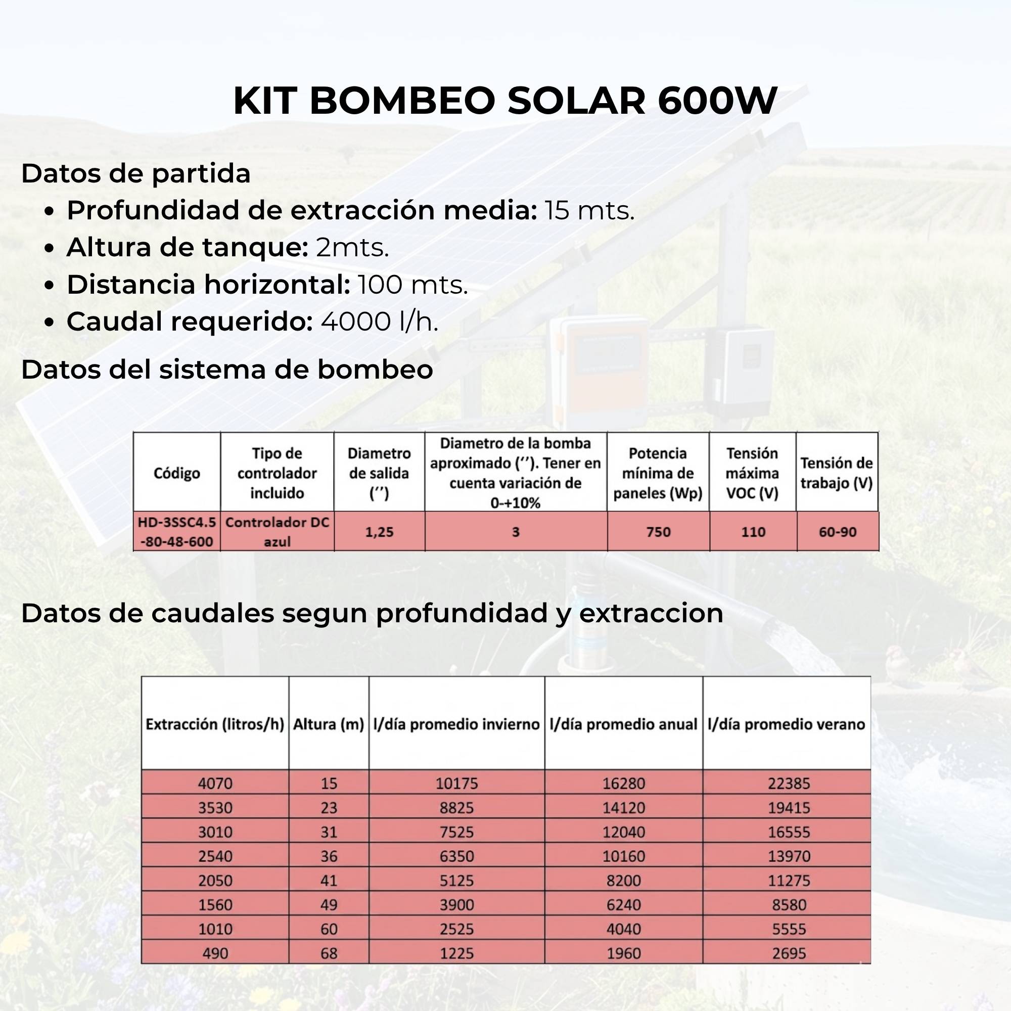 BOMBEO 600