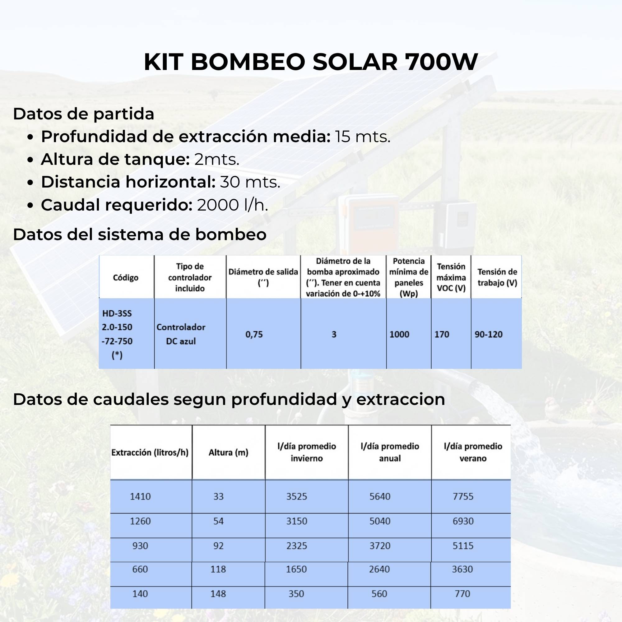 BOMBEO 700