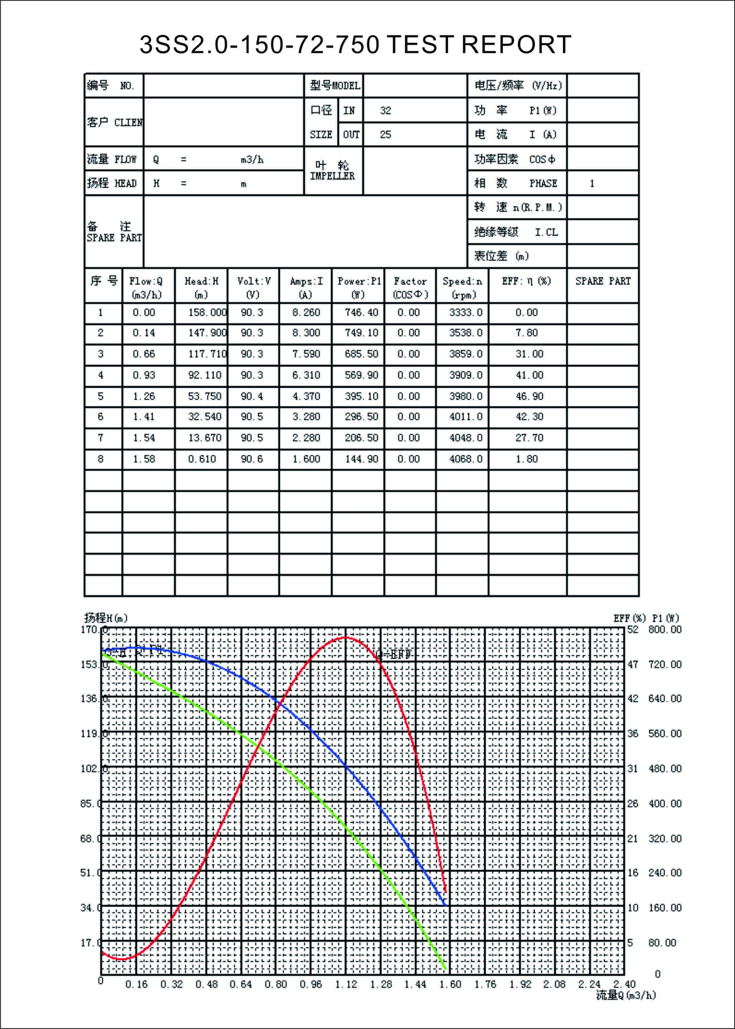 HD-3SS2.0-150-72-750 TEST REPORT (1)
