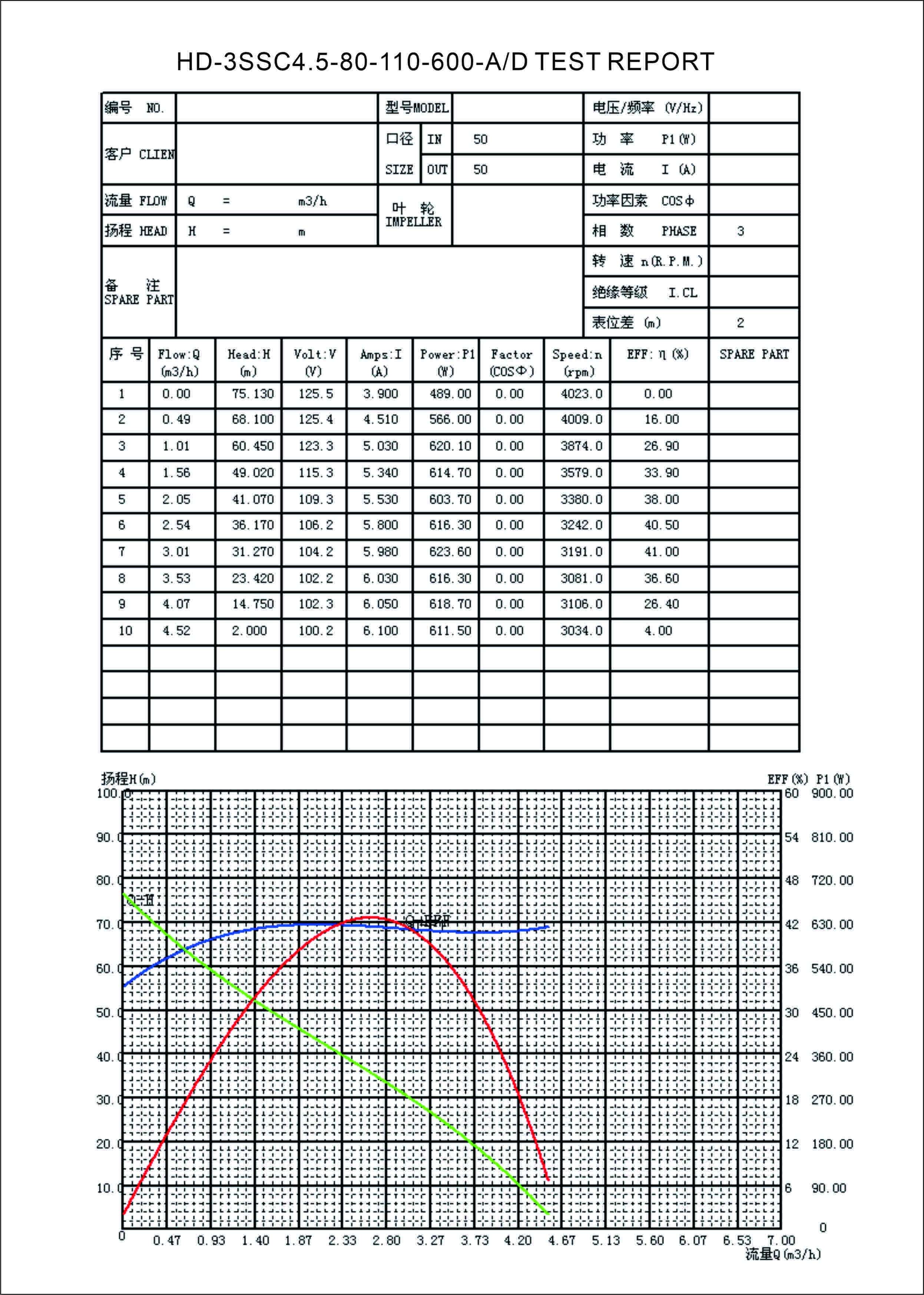 HD-3SSC4.5-80-48-600 TEST REPORT